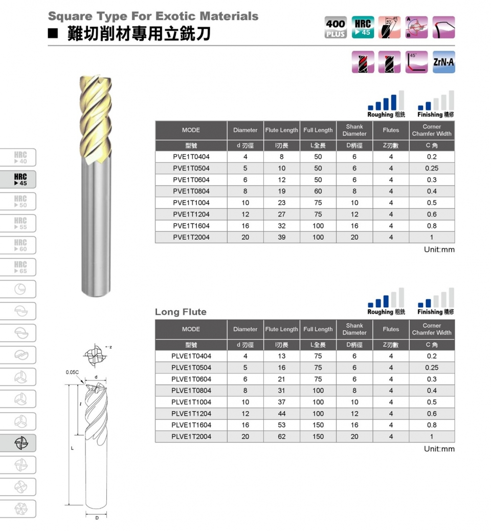 PVE1T規格 PVE1T規格