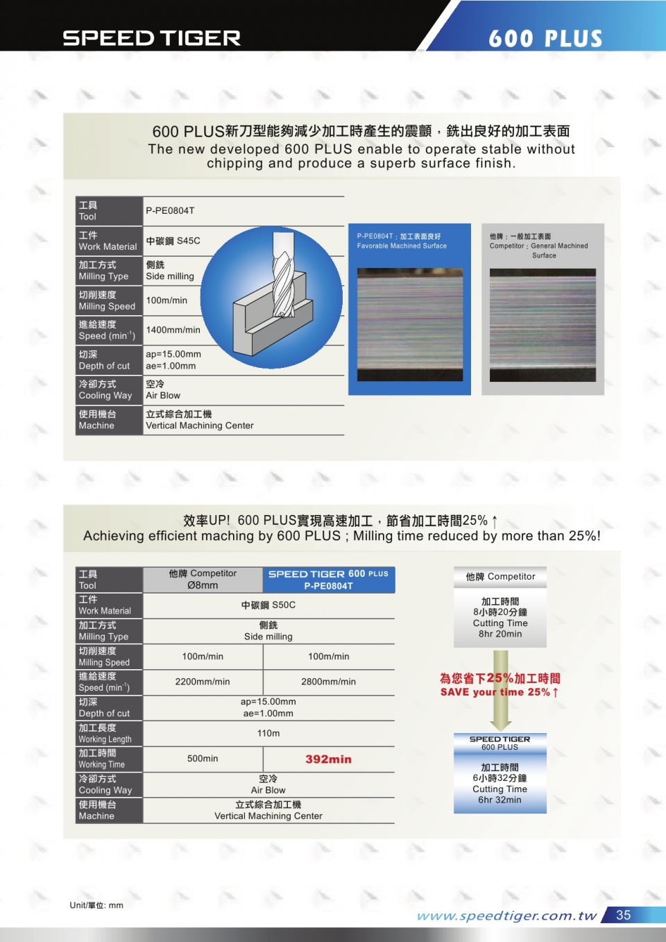 600PLUS 介紹2 600PLUS 介紹2