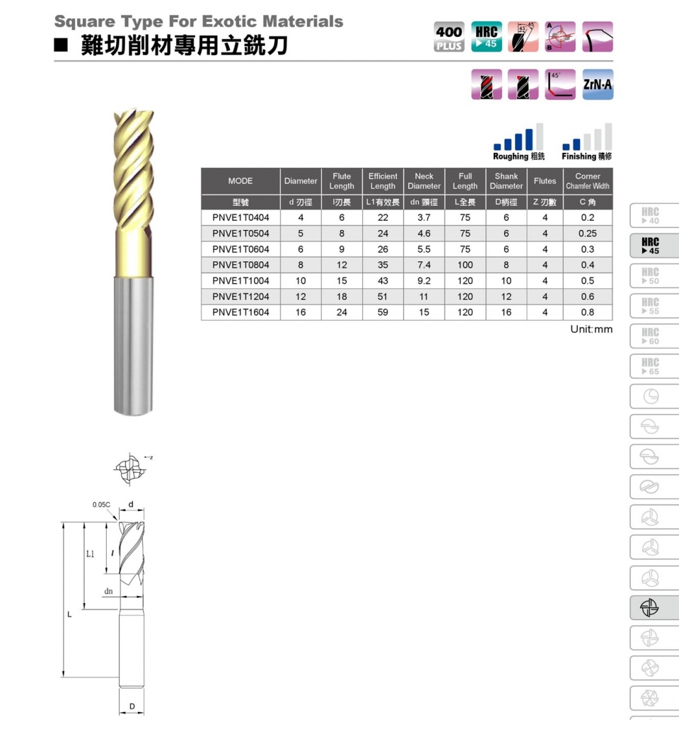PNVE1T規格 PNVE1T規格