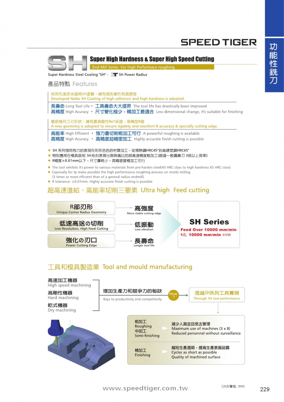 SH介紹-2 SH介紹-2