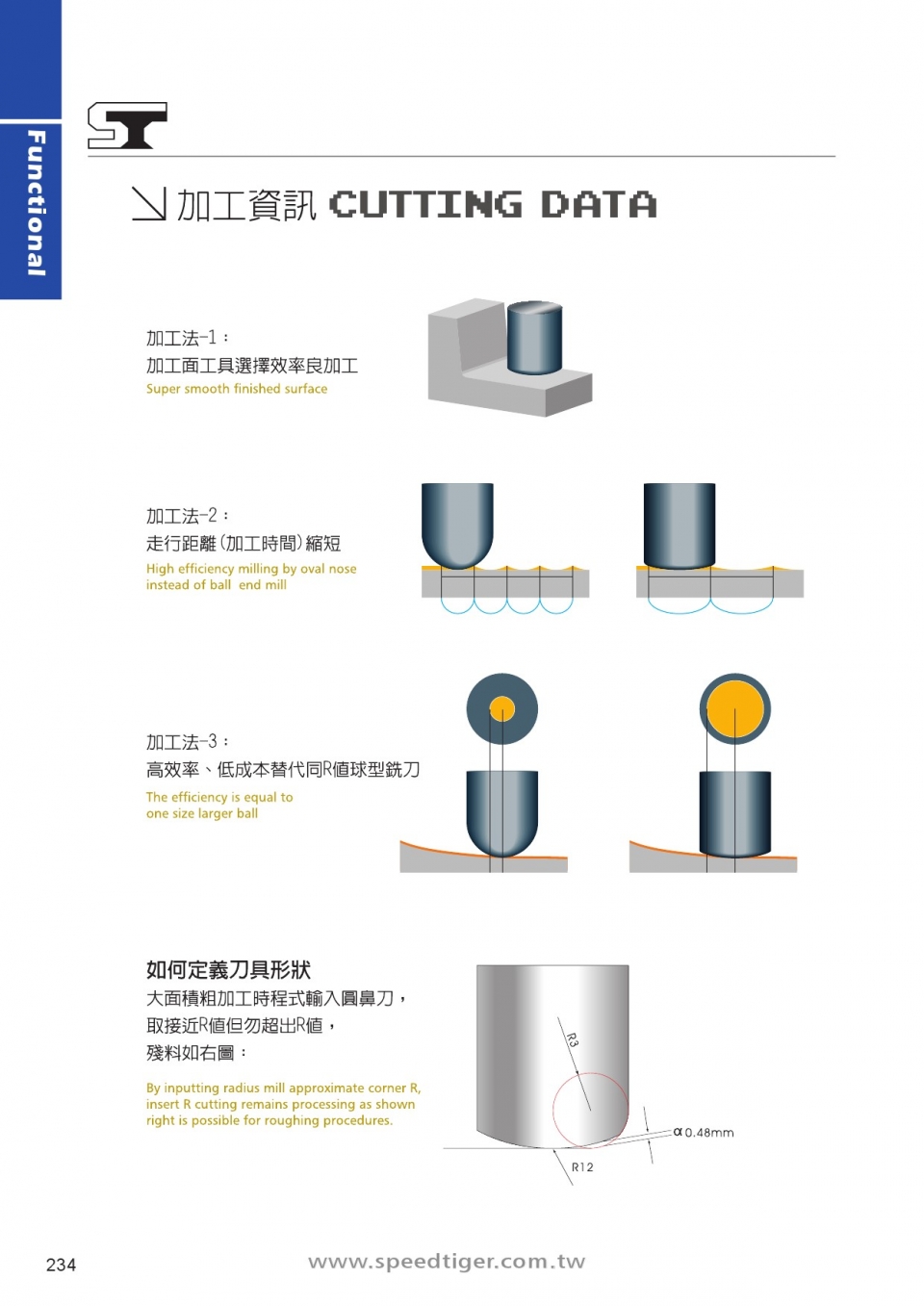 BFR介紹-2 BFR介紹-2