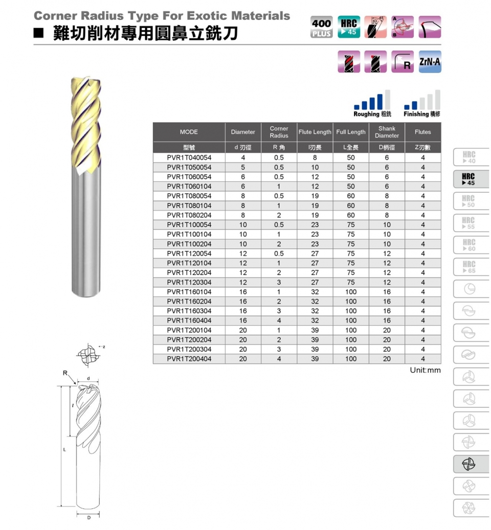 PVR1T規格 PVR1T規格