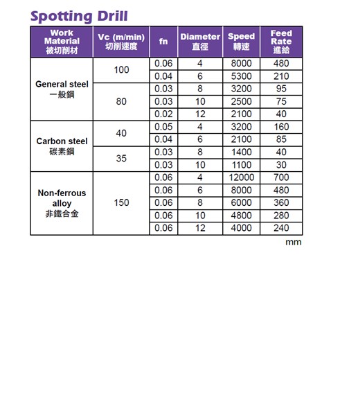 投影片1 投影片1