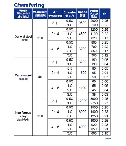 投影片2 投影片2